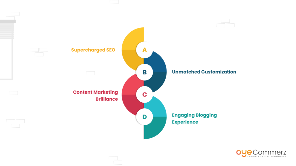 Combinational Advantages of the two platforms