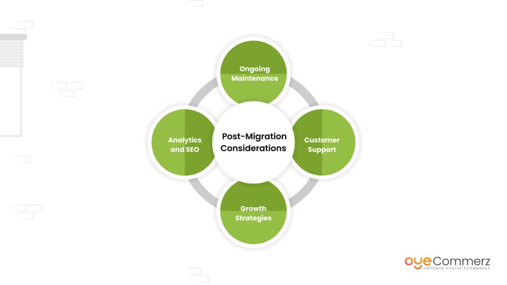 Diagram of Post-Migration Considerations