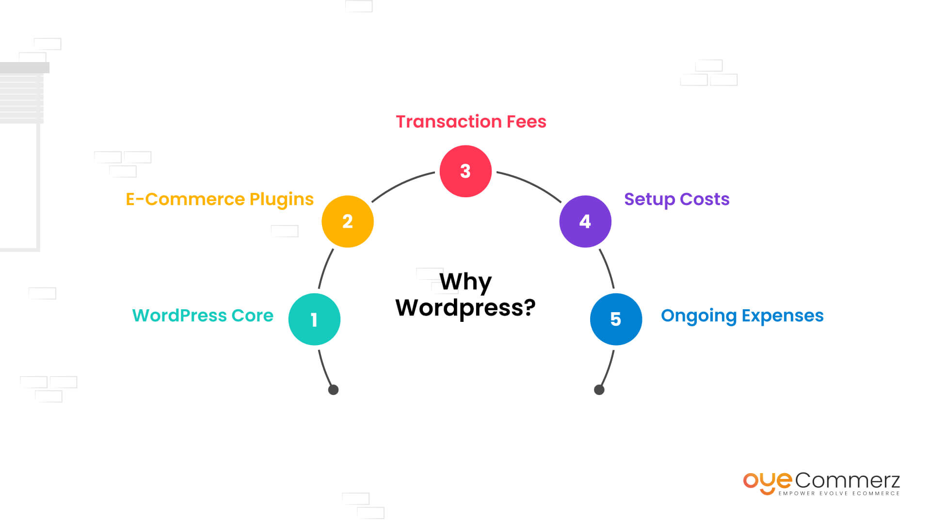 Diagram of Reason for choosing shopify