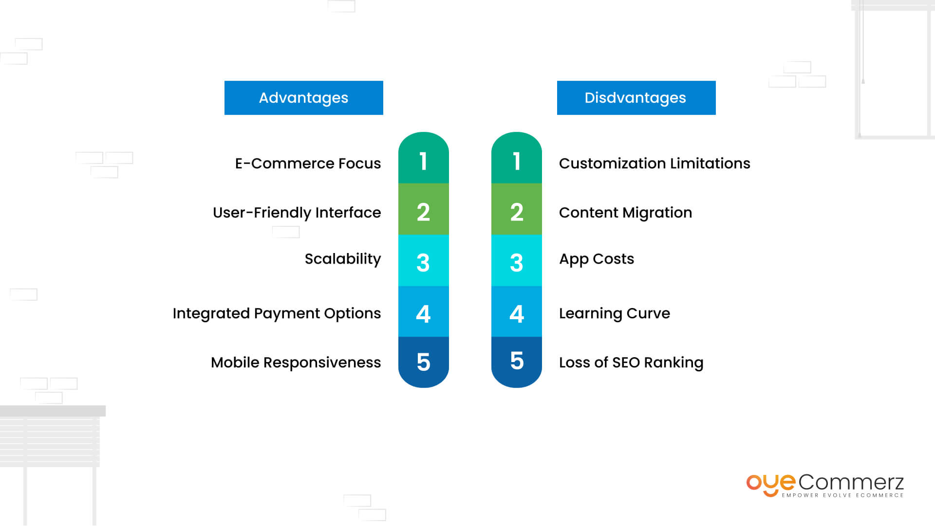 Image of Advantages and Disadvantages of Migrating from WordPress to Shopify