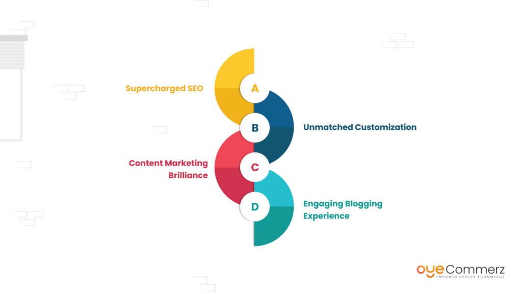 Image of Combinational Advantages of the two platforms