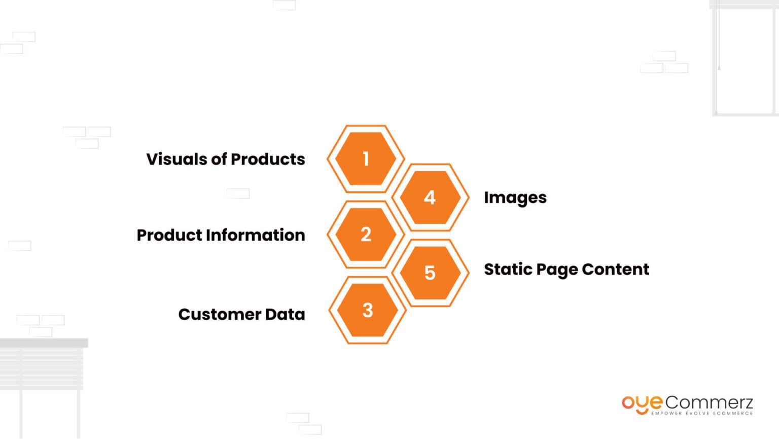 Image of Key Data Elements for Seamless Magento to Shopify Migration