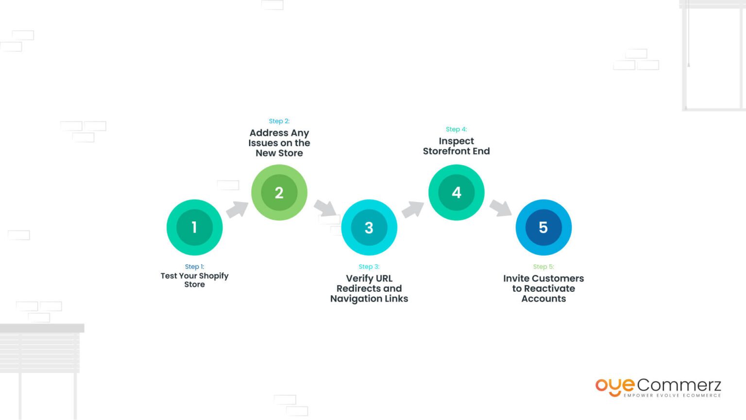 Image of Post-Migration Steps for Magento to Shopify Transition