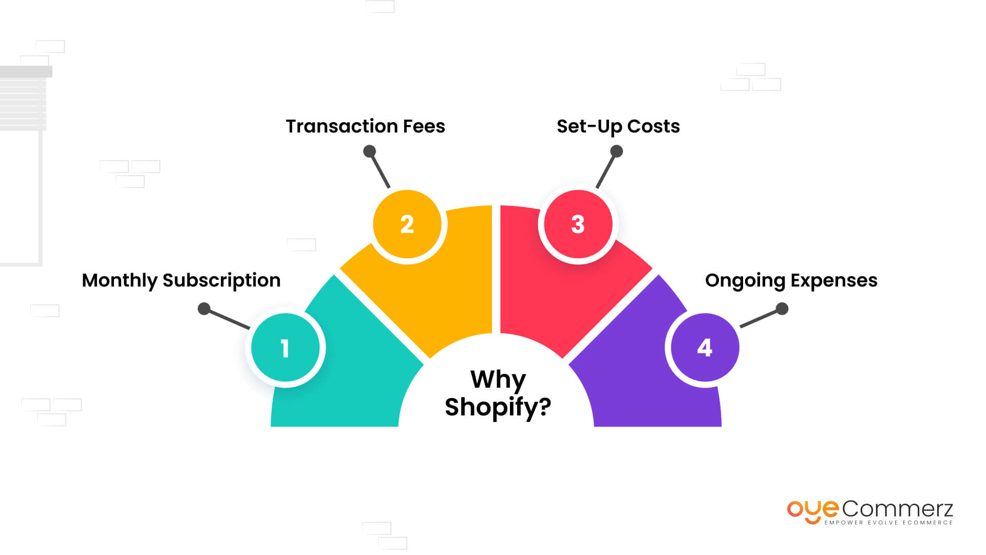 Image of reason for choosing shopify