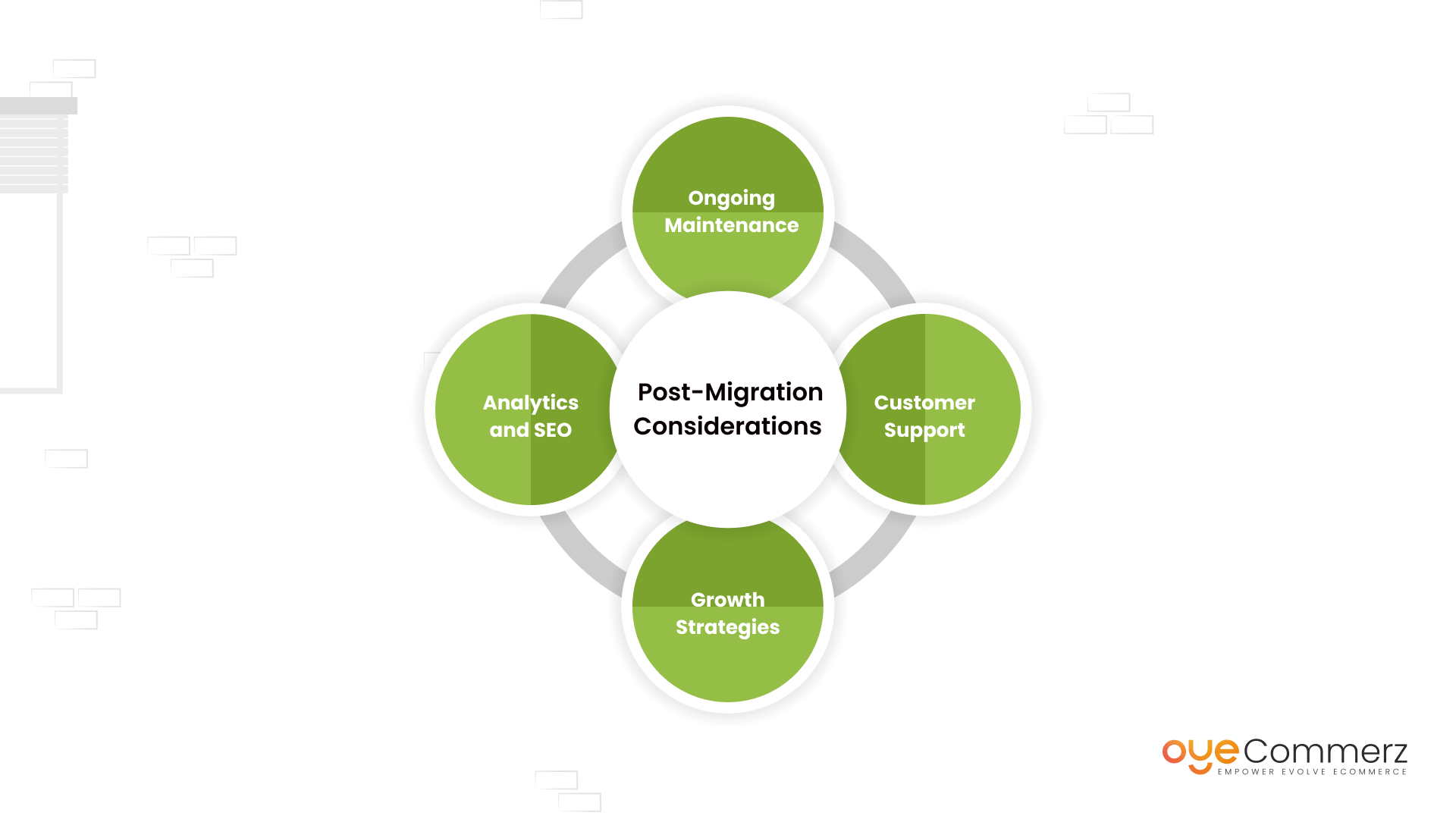 Post-Migration Considerations