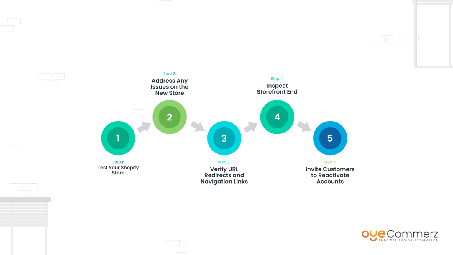 Post-Migration Steps for Magento to Shopify Transition