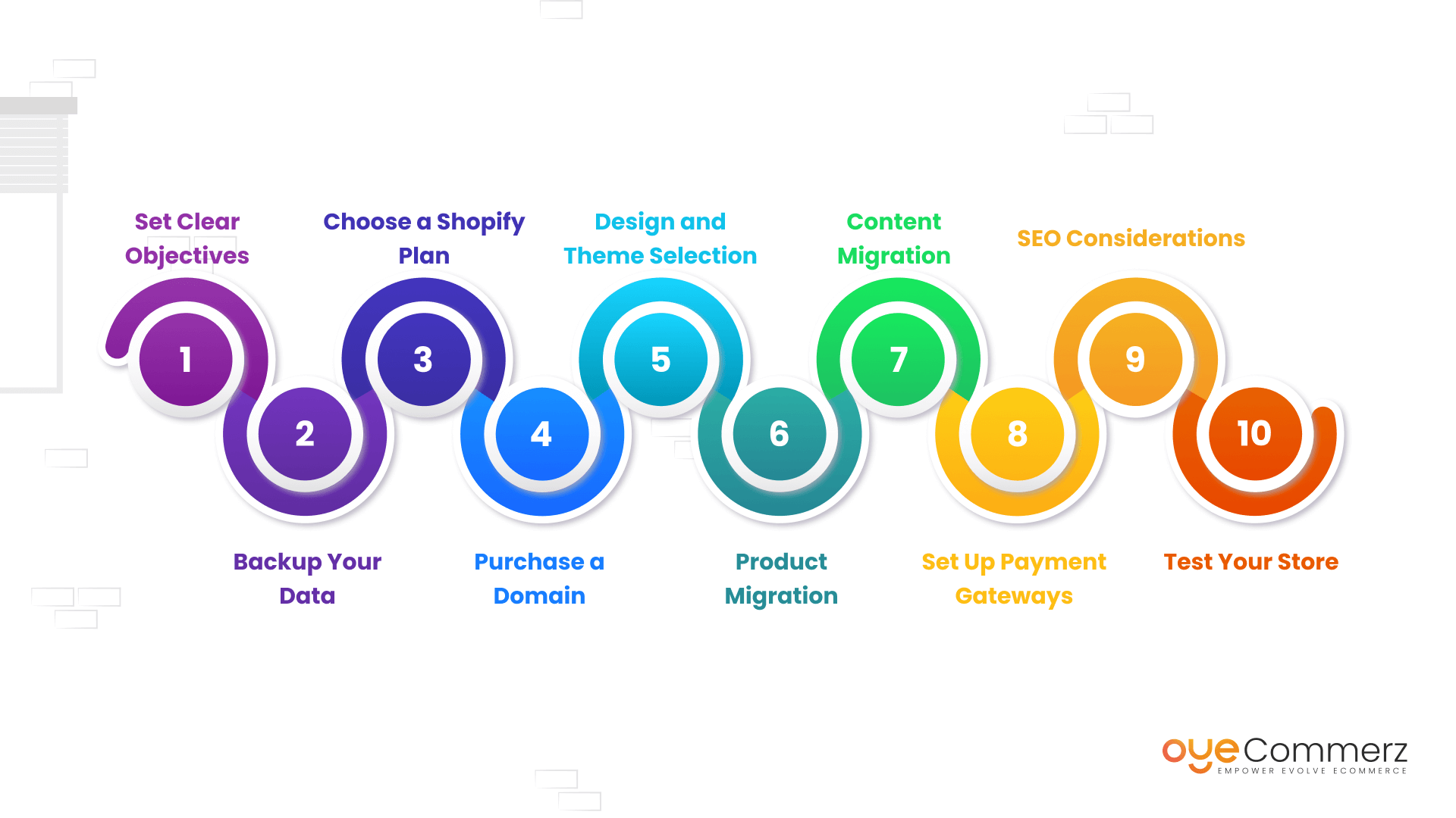 Steps to follow in WordPress to Shopify Migration