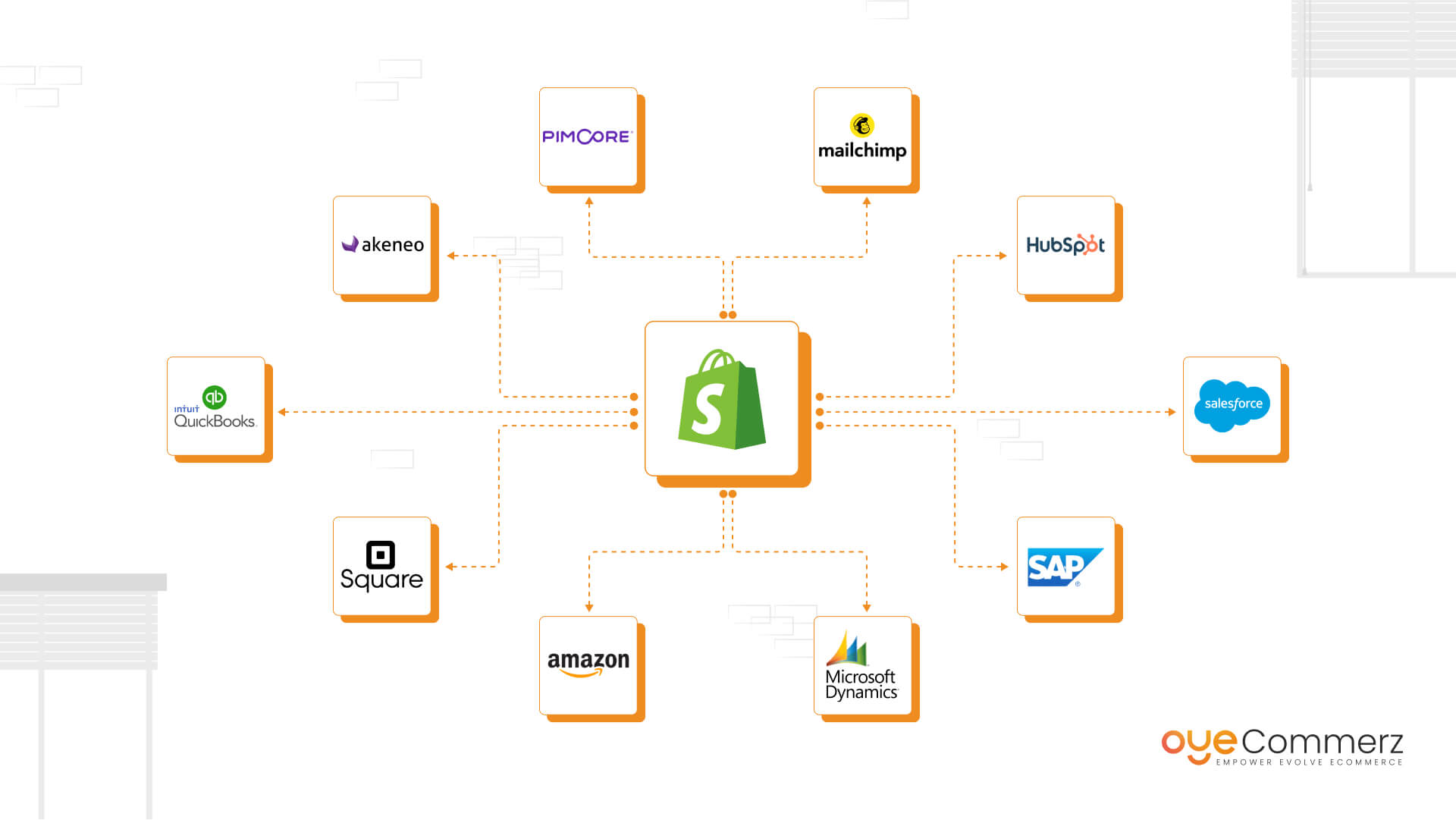 Image of Shopify ERP Integration