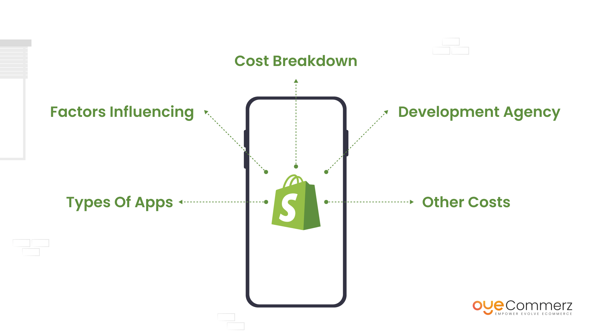 Image of Cost Breakdown and Overview