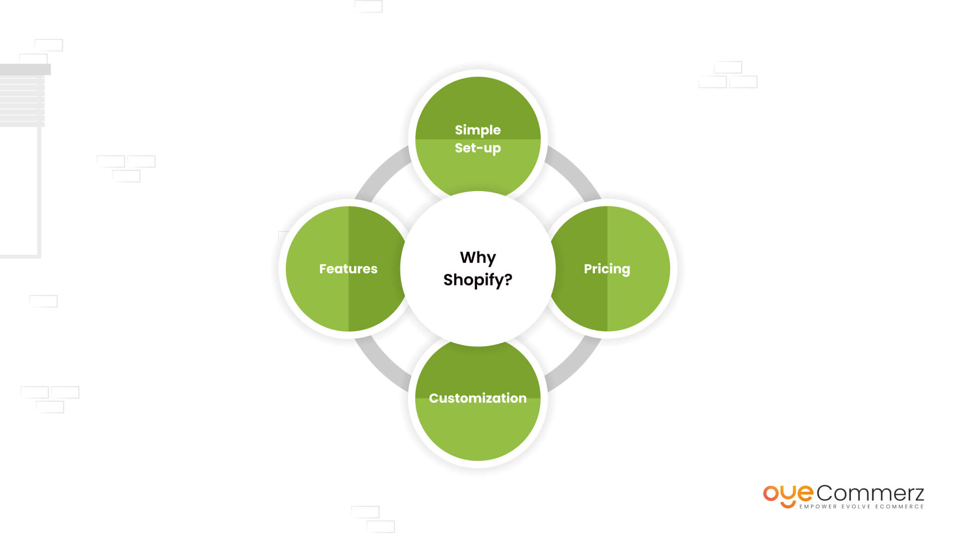 Diagram of why choose shopify