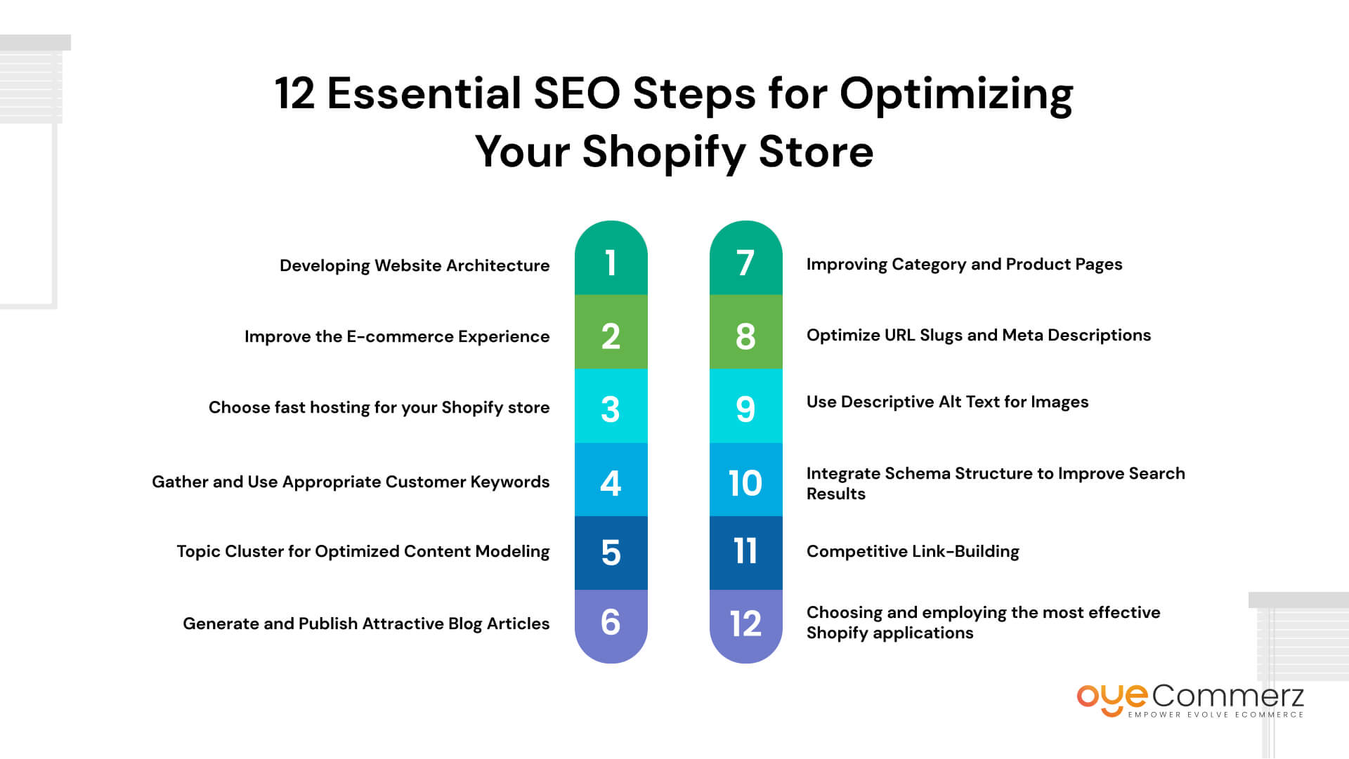 Image of Essential Steps which you must check for optimizing shopify store