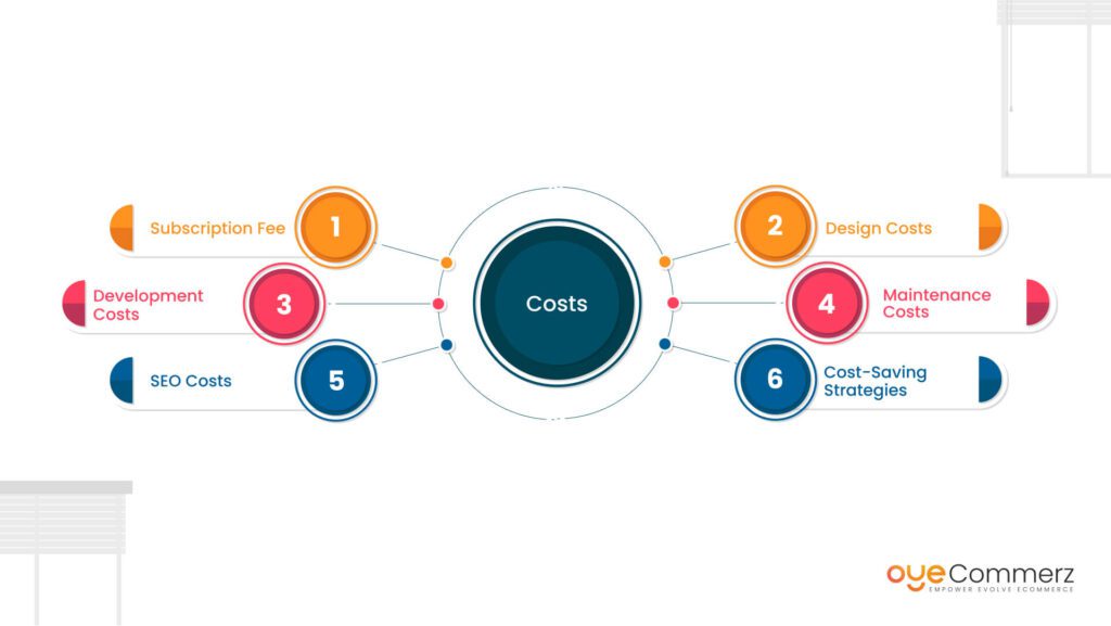 Image of Understanding Shopify Plans