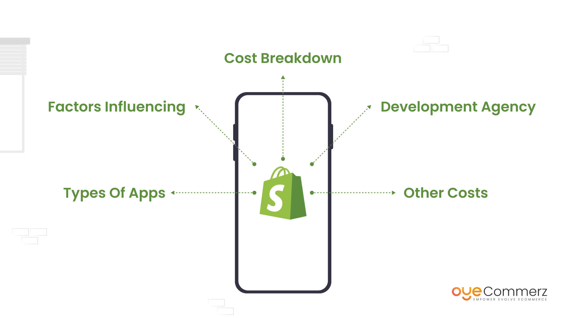 Image of shopify cost breakdown