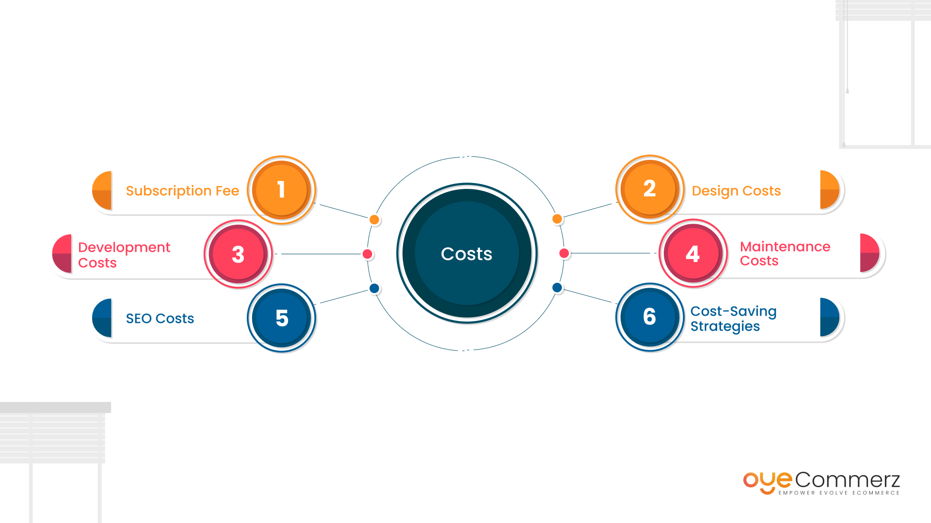 Shopify Web Development Cost Breakdown