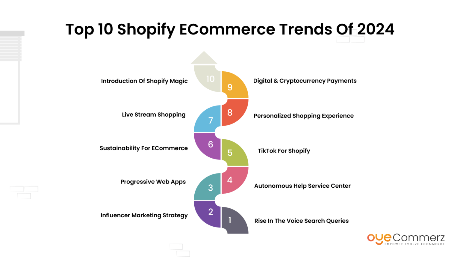 Top 10 Shopify eCommerce Trends of 2024