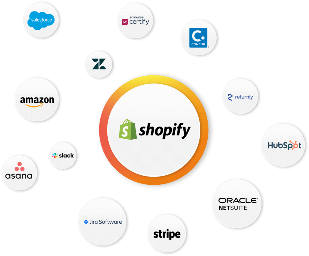 Unleashing Shopify Integration Services