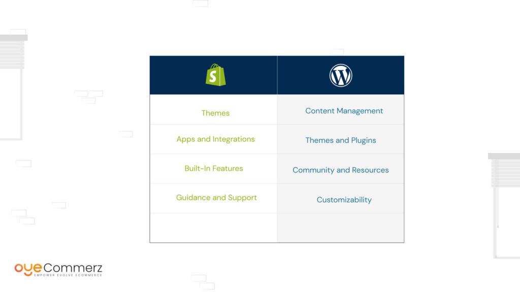 Choices of Accessibility in Shopify and WordPress