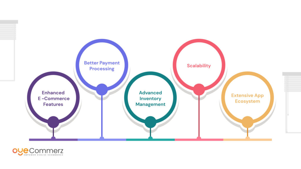 Diagram of Benefits of Migrating from Squarespace to Shopify