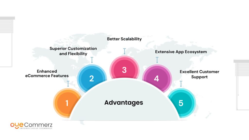 Image of Advantages of Transition from Squarespace to Shopify