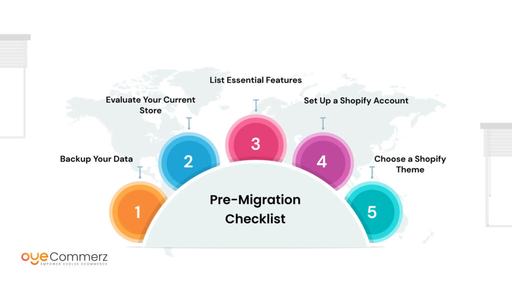 Image of Pre Migration checklist for Squarespace