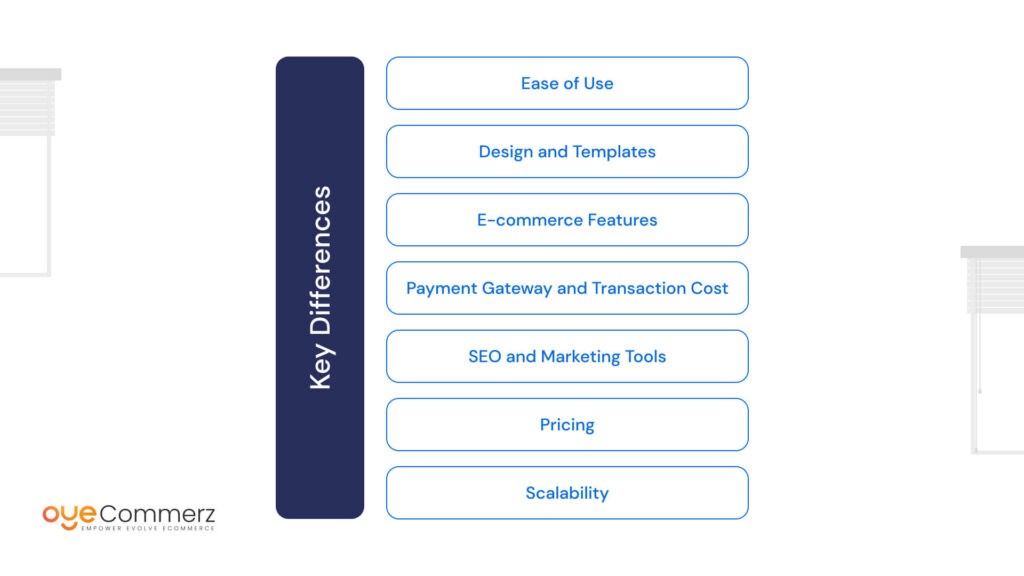 Key Differences between Shopify and Squarespace