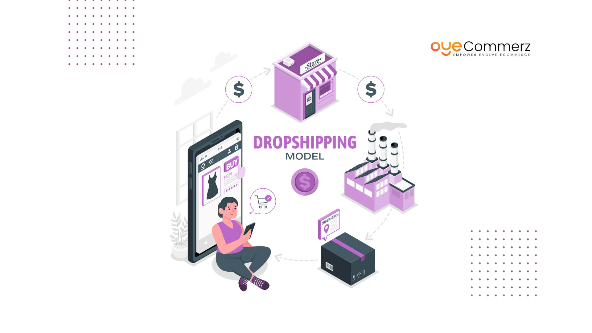 Migrating a Dropshipping Store from WooCommerce to Shopify