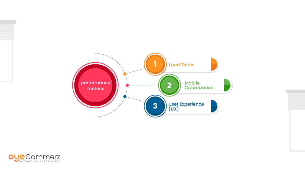 Reviewing and optimizing website performance