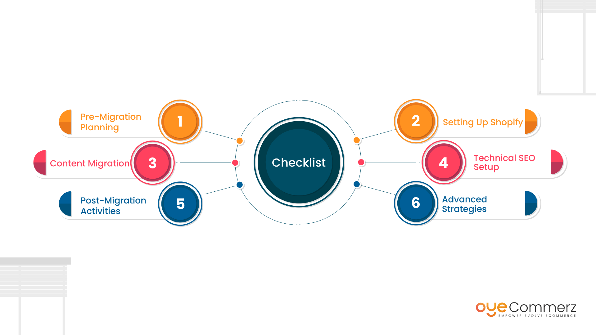 SEO Migration Checklist for Preserving SEO Rankings​