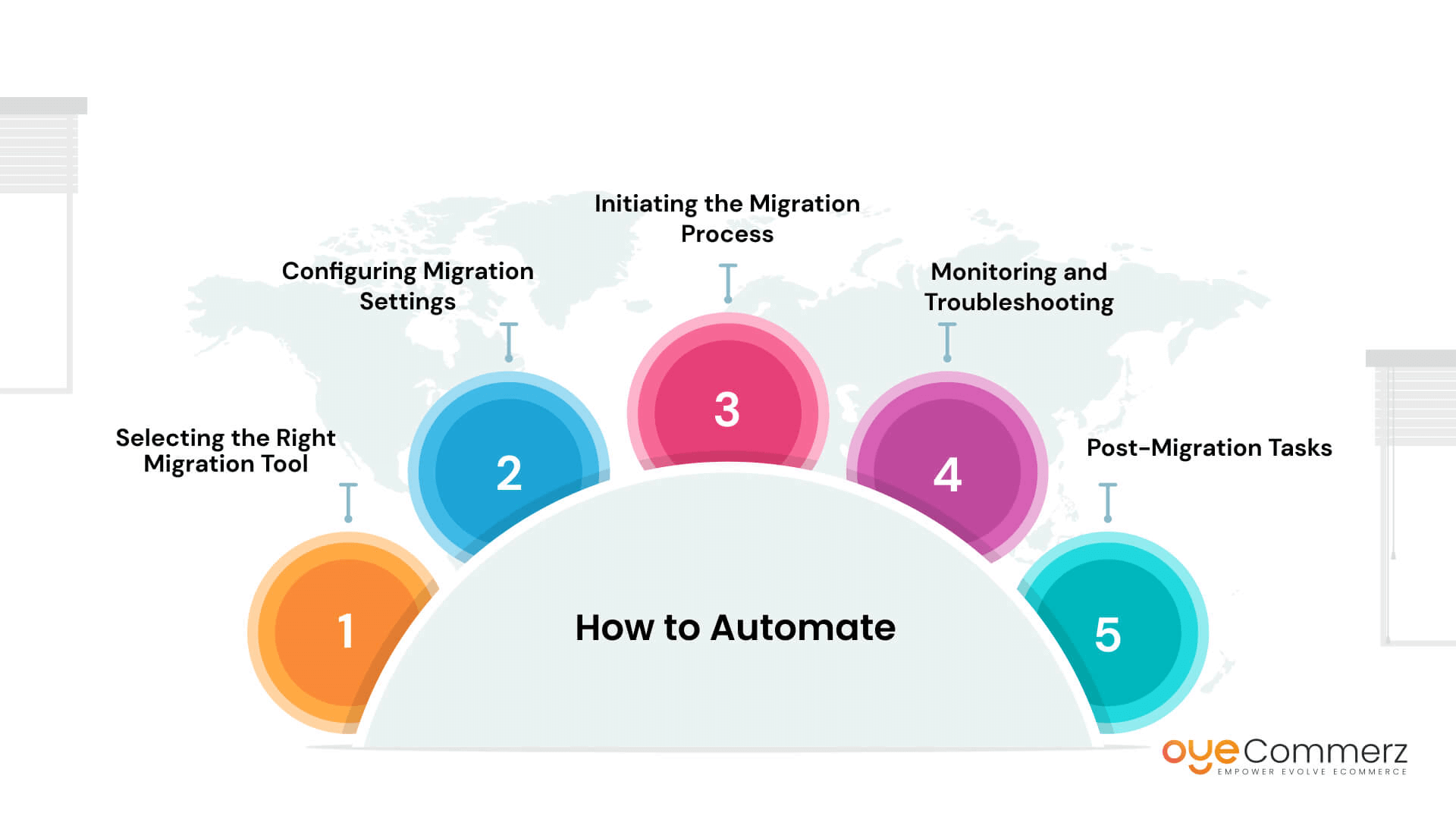 Ways to Perform Migration from WooCommerce to Shopify​