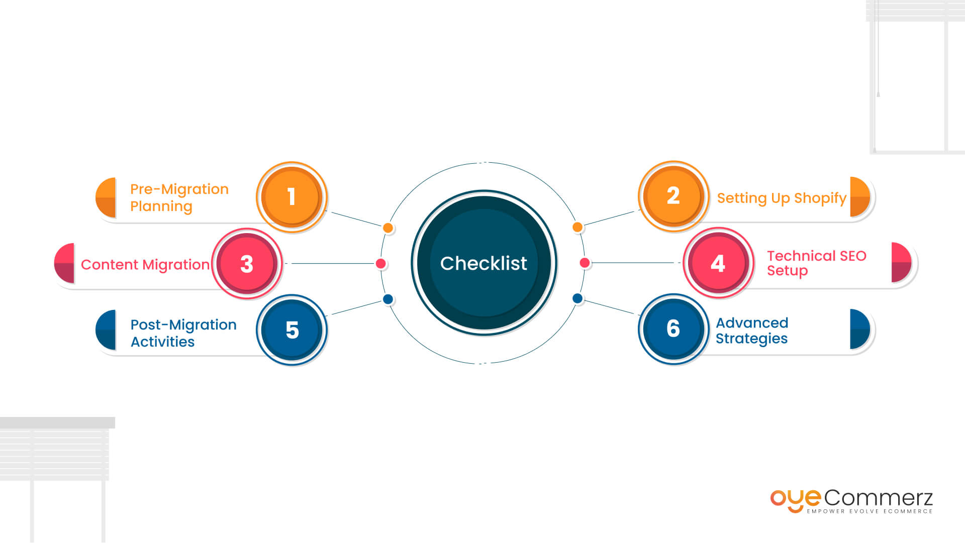 image of SEO Migration Checklist for Preserving SEO Rankings