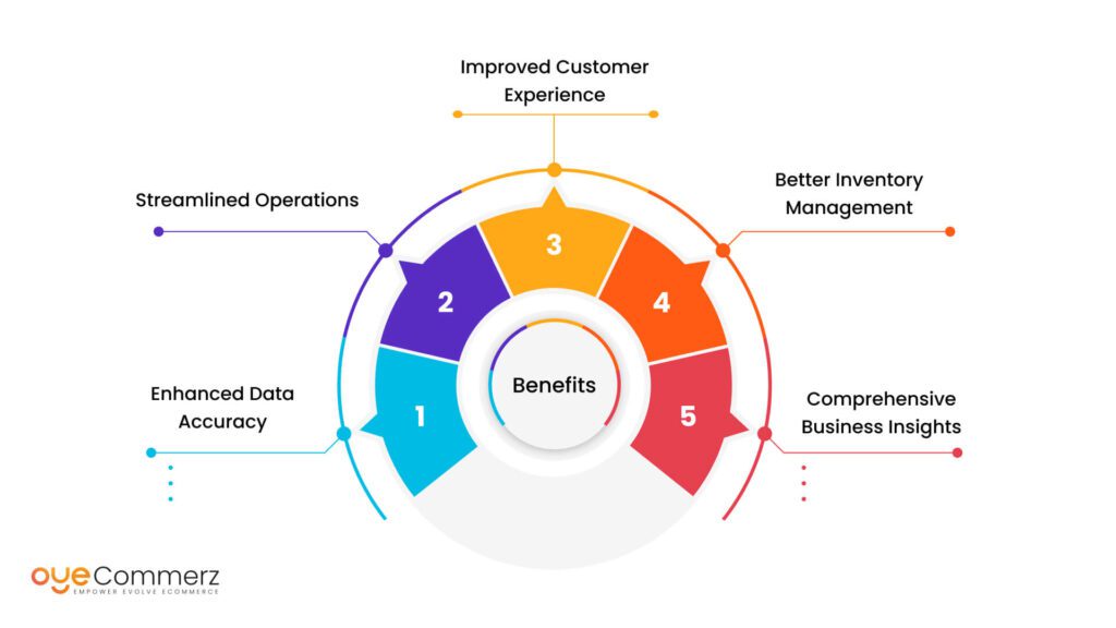 Benefits of Connecting NetSuite to Shopify Plus