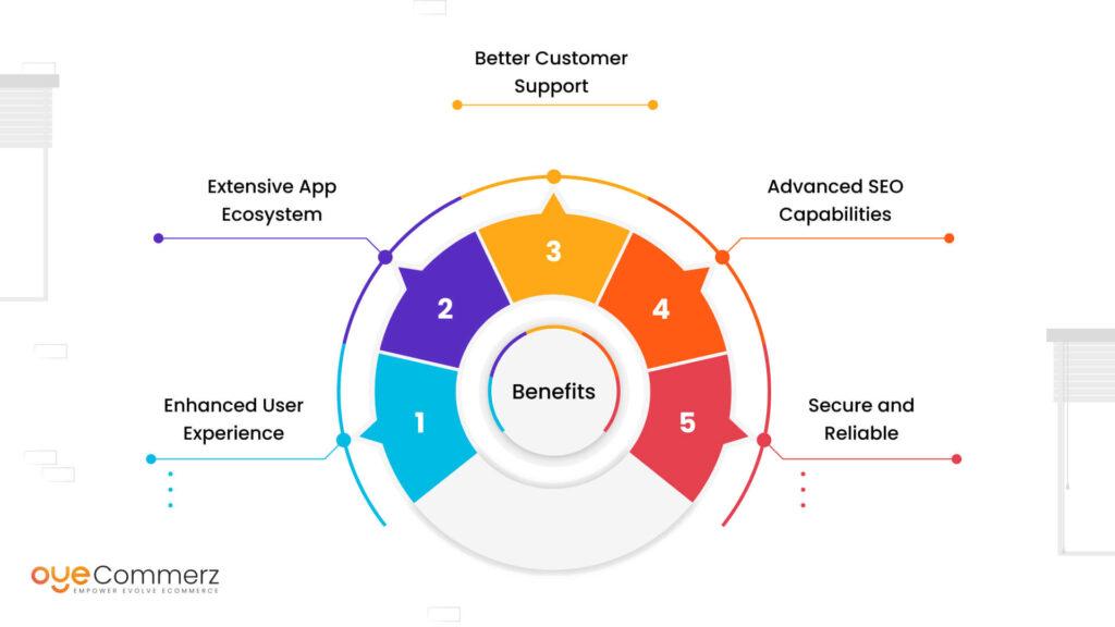 Benefits of Switching from BigCommerce to Shopify