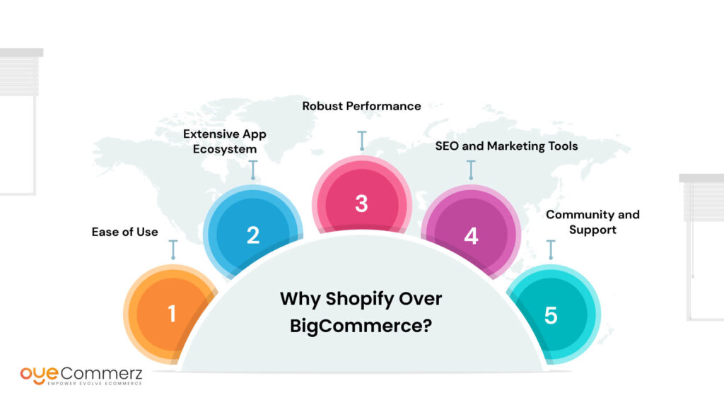 Checklist Points of BigCommerce to Shopify Migration