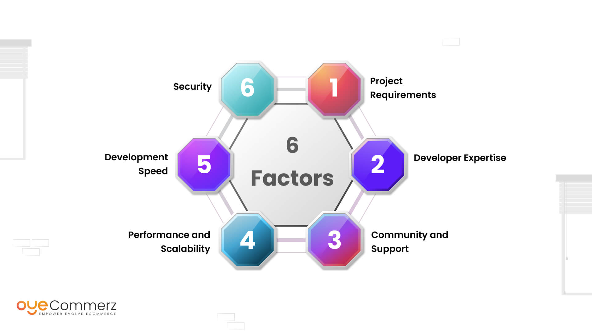 Diagram of 6 Factors to Choose the Best Framework