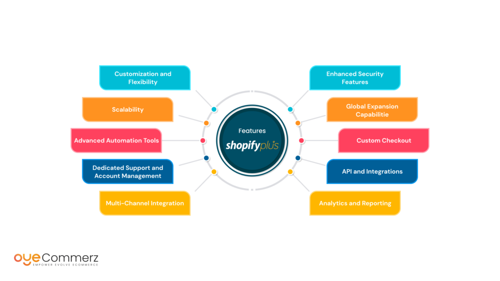 Features of Shopify Plus