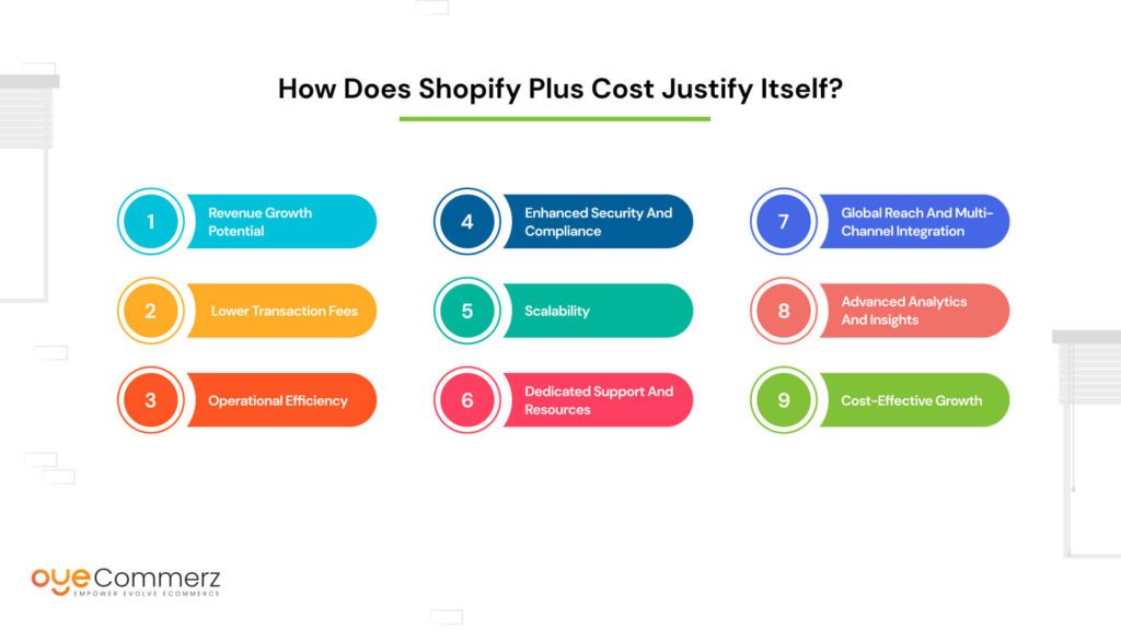 How Does Shopify Plus Cost