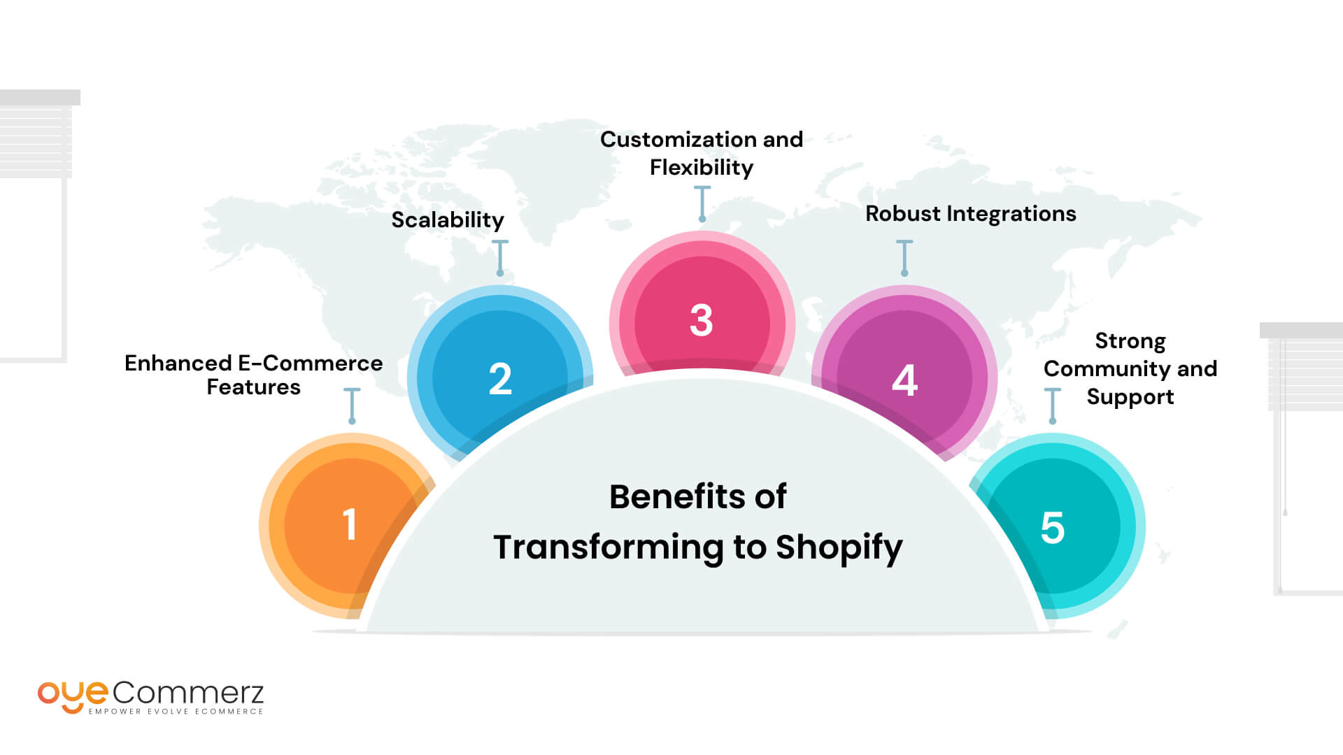 How Transforming to Shopify Benefits Your Business