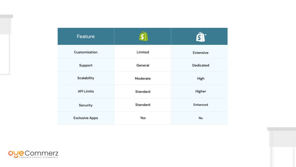 Image of Comparative Analysis Shopify vs. Shopify Plus