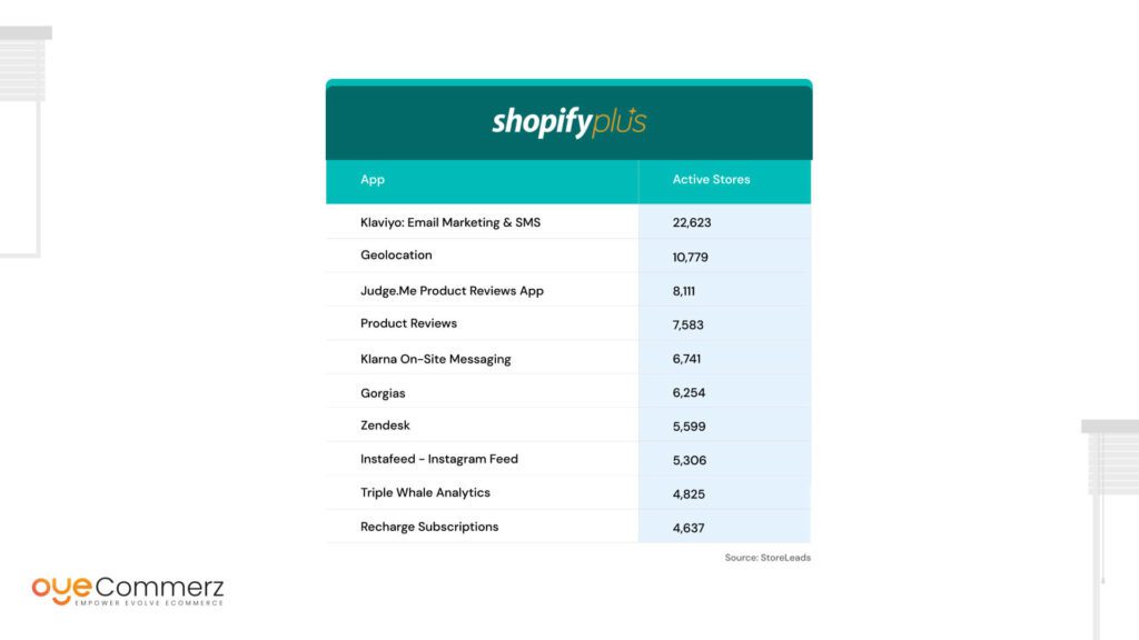 Image of Most Popular Shopify Plus Apps