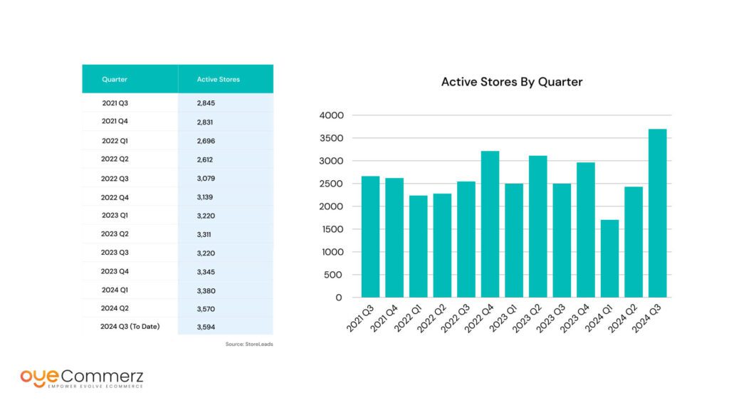 Image of NetSuite SuiteCommerce Growth