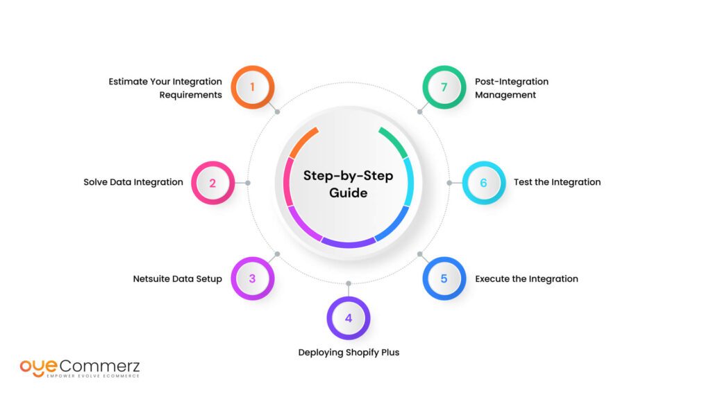 Image of Shopify Plus Integration with NetSuite