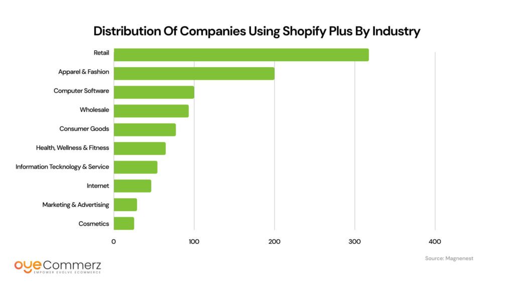 Image of shopipfy stores by categories