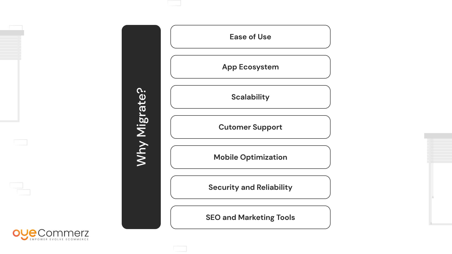 Migrate from BigCommerce to Shopify