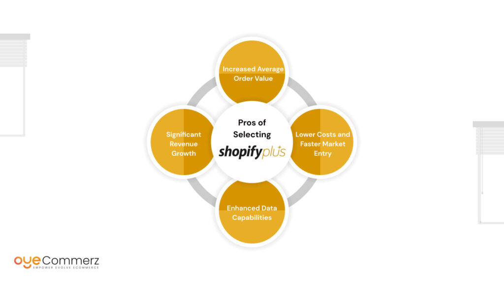 Pros of Selecting Shopify Plus