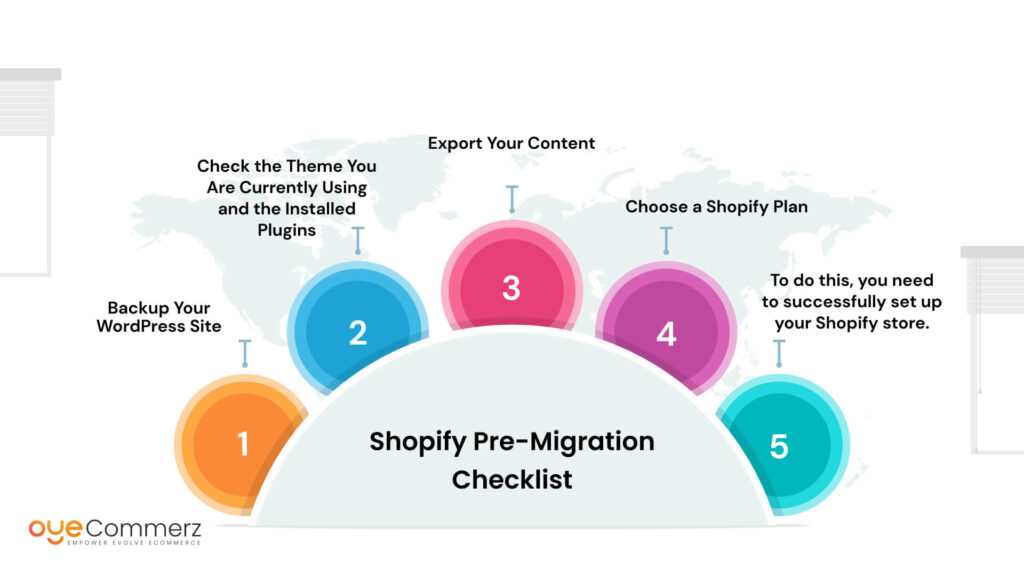 Shopify Pre-Migration Checklist