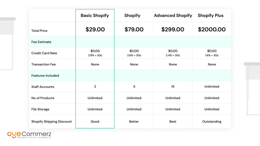 Shopify Vs Shopify Plus Price Comparison