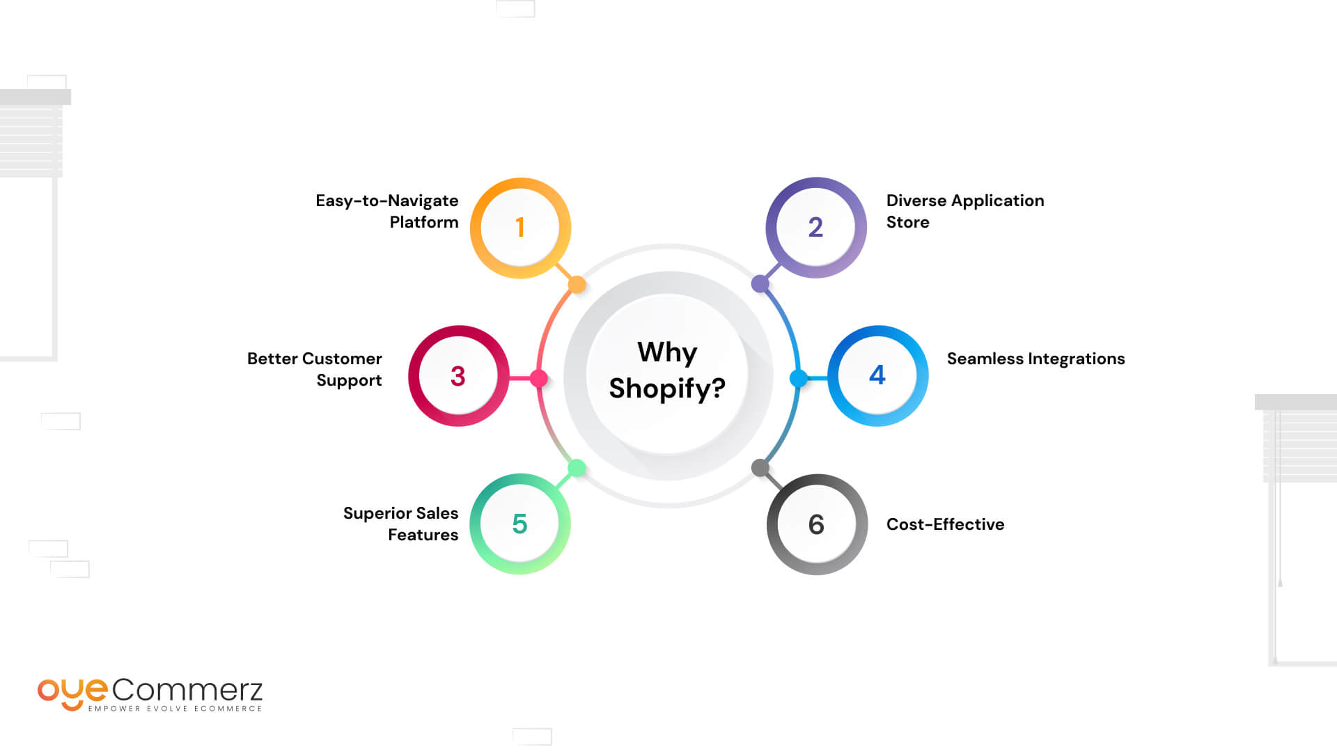 Shopify's Features vs. BigCommerce’s Features