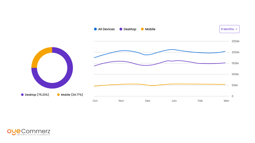 Top Shopify Statistics