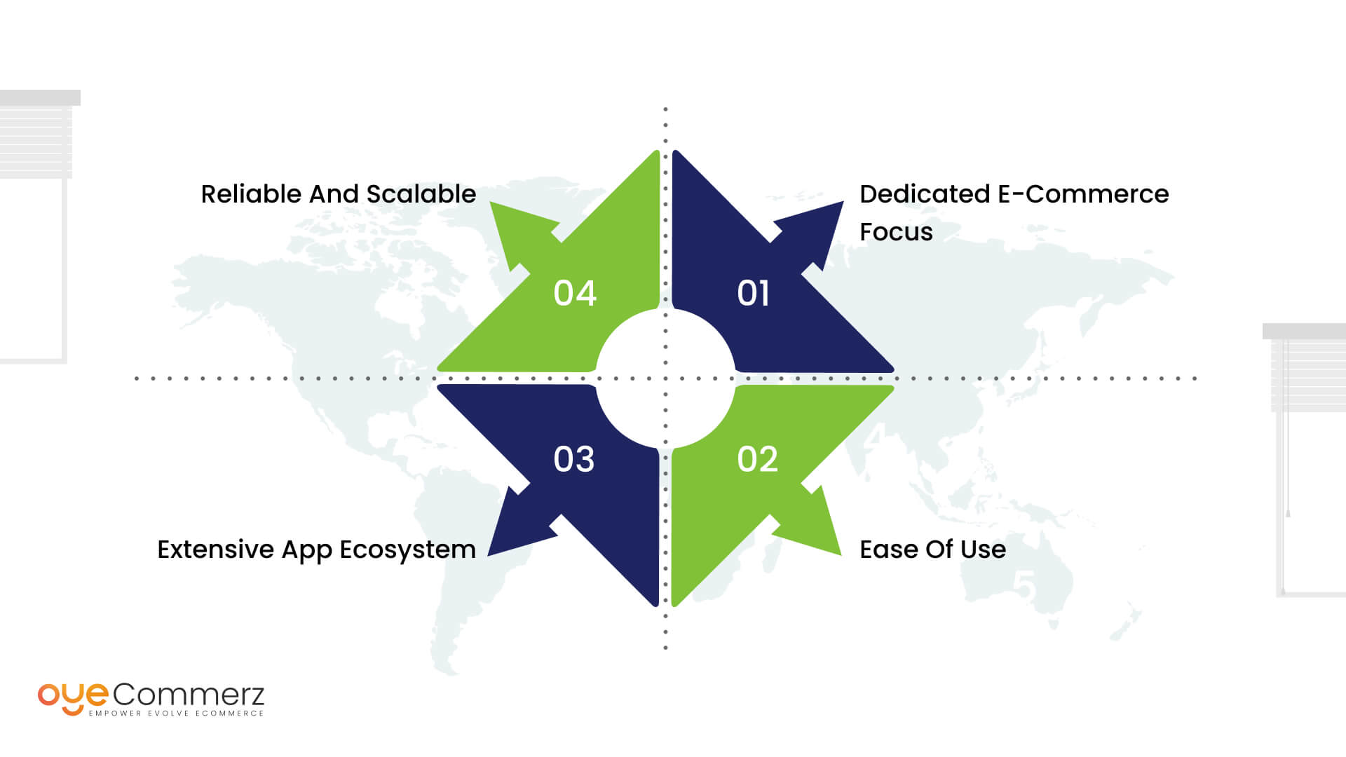 Image of reasons for why Shopify is different from other stores