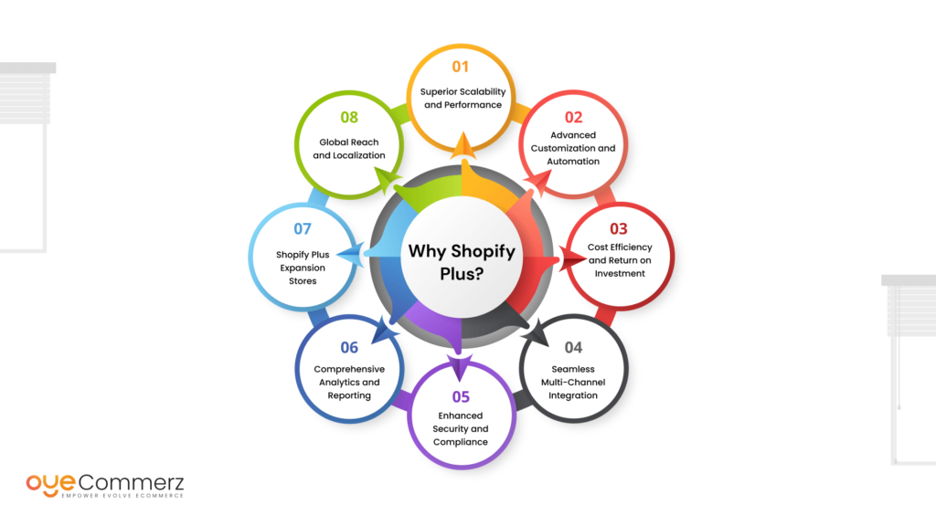 Why Shopify Plus is the go-to platform for enterprises